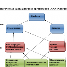 Иллюстрация №3: Ответы на кейсы Пятерочка, Бомбардье, Саутвест Эйрлайнз, Аквариус (Ответы - Управление персоналом).