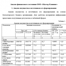 Иллюстрация №2: Анализ финансового состояния на примере ООО\»Мастер Клининг\» (Ответы - Управление персоналом).