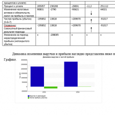 Иллюстрация №1: Анализ финансового состояния на примере ООО\»Мастер Клининг\» (Ответы - Управление персоналом).