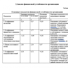Иллюстрация №4: Анализ финансового состояния на примере ООО\»Мастер Клининг\» (Ответы - Управление персоналом).