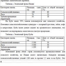 Иллюстрация №1: Мировая экономика и ВЭД (Курсовые работы - Экономика).