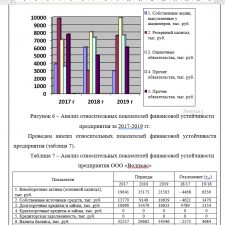 Иллюстрация №3: Диплом (Дипломные работы - Экономика).