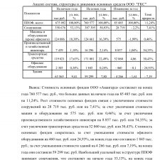 Иллюстрация №5: Отчет по производственной практике по специальности Финансы (Отчеты и дневники по практике - Финансы).