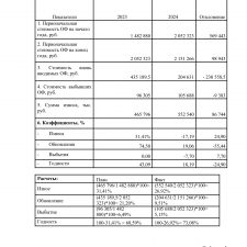 Иллюстрация №2: Отчет по производственной практике по специальности Финансы (Отчеты и дневники по практике - Финансы).