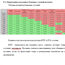 Иллюстрация №4: Организация международных перевозок калийных удобрений (Курсовые работы - Логистика).