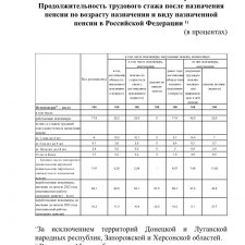 Иллюстрация №3: Понятие и виды стажа в праве социального обеспечения (Курсовые работы - Социальное обеспечение).