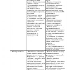 Иллюстрация №2: ОТЧЕТ о прохождении производственной практики (по профилю специальности) (ПП.01.01) по профессиональному модулю ПМ.01 «Обеспечение реализации прав граждан в сфере пенсионного обеспечения и социальной защиты» (Отчеты - Социальное обеспечение).