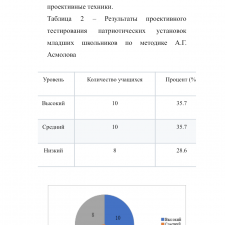 Иллюстрация №1: Деятельность классного руководителя по патриотическому воспитанию младших школьников (Курсовые работы - Педагогика).
