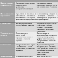 Иллюстрация №1: РАЗВИТИЕ СПОРТИВНОГО РЕПОРТАЖА В СОВЕТСКИЙ И ПОСТСОВЕТСКИЙ ПЕРИОД (Курсовые работы - Журналистика).