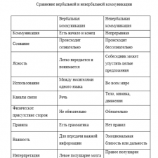 Иллюстрация №1: НЕВЕРБАЛЬНЫЕ СРЕДСТВА ВОЗДЕЙСТВИЯ ТЕЛЕВЕДУЩЕГО НА АУДИТОРИЮ (Курсовые работы - Журналистика).