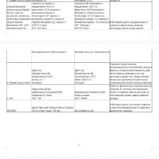 Иллюстрация №1: Сестринская помощь при хронической сердечной недостаточности (Курсовые работы - Медицина).