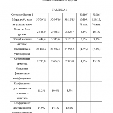 Иллюстрация №2: КОММЕРЧЕСКИЙ БАНК, ЕГО СТРУКТУРА, ФУНКЦИИ (Курсовые работы - Банковское дело).