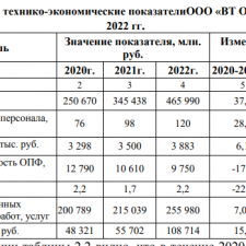 Иллюстрация №4: Использование бухгалтерской документации и отчетности при проведении бухгалтерской экспертизы (Дипломные работы - Бухгалтерский учет и аудит).