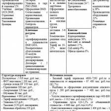 Иллюстрация №1: Совершенствование логистических услуг компании (Дипломные работы - Логистика).
