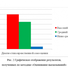Иллюстрация №2: Воспитание этических норм у младших школьников на уроках ОРКСЭ с помощью интерактивных методов обучения (Дипломные работы - Педагогика).