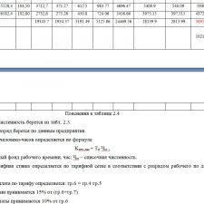 Иллюстрация №3: РАСЧЕТ ОСНОВНЫХ ЭКОНОМИЧЕСКИХ ПОКАЗАТЕЛЕЙ ДЕЯТЕЛЬНОСТИ ОРГАНИЗАЦИИ (ПРЕДПРИЯТИЯ) (Курсовые работы - Экономика предприятия).