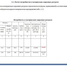 Иллюстрация №2: РАСЧЕТ ОСНОВНЫХ ЭКОНОМИЧЕСКИХ ПОКАЗАТЕЛЕЙ ДЕЯТЕЛЬНОСТИ ОРГАНИЗАЦИИ (ПРЕДПРИЯТИЯ) (Курсовые работы - Экономика предприятия).
