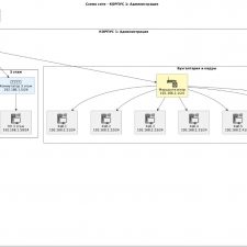 Иллюстрация №2: Разработка модели угроз предприятия при использовании электронного документооборота (Дипломные работы - Информационная безопасность).