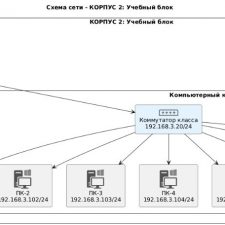 Иллюстрация №1: Разработка модели угроз предприятия при использовании электронного документооборота (Дипломные работы - Информационная безопасность).