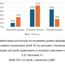 Иллюстрация №1: РАЗВИТИЕ ЭМОЦИОНАЛЬНОЙ САМОРЕГУЛЯЦИИ СТАРШИХ ДОШКОЛЬНИКОВ С СИНДРОМОМ ДЕФИЦИТА ВНИМАНИЯ И ГИПЕРАКТИВНОСТИ ПРИЕМАМИ ПЕСОЧНОЙ ТЕРАПИИ (Дипломные работы - Педагогика).