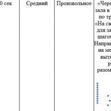 Иллюстрация №1: ОТЧЕТ О РЕЗУЛЬТАТАХ ТЕХНОЛОГИЧЕСКОЙ ПРАКТИКИ (практика по организации физического развития дошкольников) (Отчеты и дневники по практике - Педагогика).