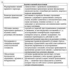 Иллюстрация №2: НЕОБХОДИМАЯ ОБОРОНА И ЕЁ РОЛЬ В ПРАВООХРАНИТЕЛЬНОЙ ДЕЯТЕЛЬНОСТИ (Дипломные работы - Право и юриспруденция).