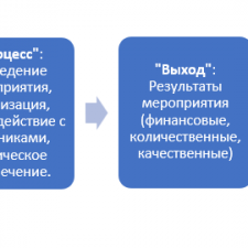 Иллюстрация №1: «Технология проведения бизнес-мероприятий в гостиницах (на примере гостиницы «Аквамарин»)» (Курсовые работы - Туризм).