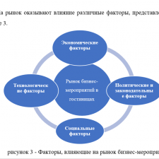 Иллюстрация №3: «Технология проведения бизнес-мероприятий в гостиницах (на примере гостиницы «Аквамарин»)» (Курсовые работы - Туризм).