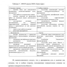 Иллюстрация №3: « Система организации сервисной деятельности предприятия и пути ее совершенствования на примере ООО «ГРИН ПАРК» (Дипломные работы - Логистика).