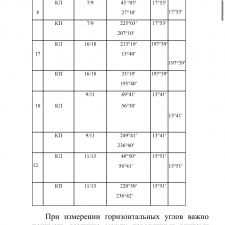 Иллюстрация №1: КАРТОГРАФО-ГЕОДЕЗИЧЕСКОЕ СОПРОВОЖДЕНИЕ ЗЕМЕЛЬНО-ИМУЩЕСТВЕННЫХ ОТНОШЕНИЙ (Отчеты - Геодезия).