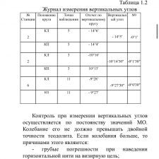 Иллюстрация №3: КАРТОГРАФО-ГЕОДЕЗИЧЕСКОЕ СОПРОВОЖДЕНИЕ ЗЕМЕЛЬНО-ИМУЩЕСТВЕННЫХ ОТНОШЕНИЙ (Отчеты - Геодезия).