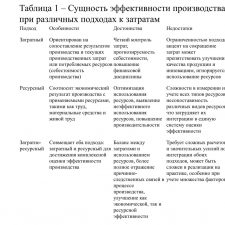 Иллюстрация №3: Разработка мероприятия по повышению уровня эффективности производства на предприятии строительного комплекса (на примере ООО \»СМК \»Артель\») (Дипломные работы - Экономика предприятия).