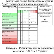 Иллюстрация №2: Разработка мероприятия по повышению уровня эффективности производства на предприятии строительного комплекса (на примере ООО \»СМК \»Артель\») (Дипломные работы - Экономика предприятия).