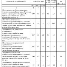 Иллюстрация №4: Разработка мероприятия по повышению уровня эффективности производства на предприятии строительного комплекса (на примере ООО \»СМК \»Артель\») (Дипломные работы - Экономика предприятия).