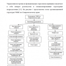 Иллюстрация №2: Анализ экономической среды УФНС по Ставропольскому краю (Отчеты и дневники по практике - Экономика).