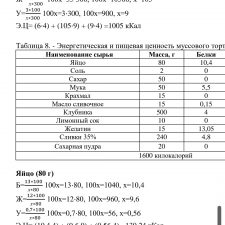 Иллюстрация №2: Муссовые торты и пирожные (Курсовые работы - Технология продовольственных продуктов и товаров).