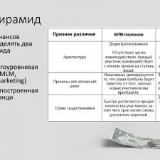 Иллюстрация №3: Финансовые пирамиды (Презентации - Экономика).