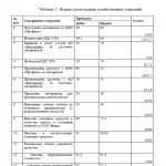 Иллюстрация №2: СОВЕРШЕНИСТВОВАНИЕ БУХГАЛТЕРСКОГО УЧЕТА В УСЛОВИЯХ РЫНОЧНОЙ ЭКОНОМИКИ ПУТЕМ ПРИМЕНЕНИЯ ПРИКЛАДНЫХ ПРОГРАММНЫХ ПРОДУКТОВ ( 1С БУХГАЛТЕРИЯ, ИНФО БУХГАЛТЕР И ДР.) (Курсовые работы - Бухгалтерский учет, Бухгалтерский учет и аудит).