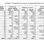 Иллюстрация №3: СОВЕРШЕНИСТВОВАНИЕ БУХГАЛТЕРСКОГО УЧЕТА В УСЛОВИЯХ РЫНОЧНОЙ ЭКОНОМИКИ ПУТЕМ ПРИМЕНЕНИЯ ПРИКЛАДНЫХ ПРОГРАММНЫХ ПРОДУКТОВ ( 1С БУХГАЛТЕРИЯ, ИНФО БУХГАЛТЕР И ДР.) (Курсовые работы - Бухгалтерский учет, Бухгалтерский учет и аудит).