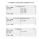 Иллюстрация №1: ДОКУМЕНТИРОВАНИЕ ХОЗЯЙСТВЕННЫХ ОПЕРАЦИЙ, РЕКВИЗИТЫ ДОКУМЕНТОВ И ИХ ОТРАЖЕНИЕ В БУХГАЛТЕРСКОМ ДЕЛЕ (Курсовые работы - Бухгалтерский учет и аудит).