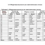 Иллюстрация №2: ДОКУМЕНТИРОВАНИЕ ХОЗЯЙСТВЕННЫХ ОПЕРАЦИЙ, РЕКВИЗИТЫ ДОКУМЕНТОВ И ИХ ОТРАЖЕНИЕ В БУХГАЛТЕРСКОМ ДЕЛЕ (Курсовые работы - Бухгалтерский учет и аудит).
