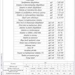 Иллюстрация №4: Проект разработки дорожной СТО с детальной разработкой шиномонтажного участка (Дипломные работы - Другие специализации).