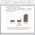 Иллюстрация №1: Оценка стоимости бизнеса на примере ПАО Молочный комбинат «Воронежский» (Дипломные работы - Ценообразование и оценка бизнеса).