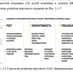 Иллюстрация №3: Совершенствование системы мотивации персонала на примере ООО «Летуаль» (Дипломные работы - Управление персоналом).