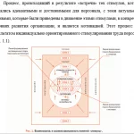 Иллюстрация №4: Совершенствование системы мотивации персонала на примере ООО «Летуаль» (Дипломные работы - Управление персоналом).