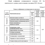 Иллюстрация №1: Совершенствование системы мотивации персонала на примере ООО «Летуаль» (Дипломные работы - Управление персоналом).