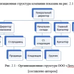 Иллюстрация №2: Совершенствование системы мотивации персонала на примере ООО «Летуаль» (Дипломные работы - Управление персоналом).