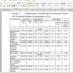 Иллюстрация №3: Оценка стоимости бизнеса на примере ПАО Молочный комбинат «Воронежский» (Дипломные работы - Ценообразование и оценка бизнеса).