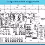 Иллюстрация №1: Проектирование электроснабжения пункта общественного питания (Дипломные работы - Инженерные сети и оборудование, Электроника; электротехника; радиотехника).