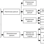 Иллюстрация №1: Необходимость денег, их сущность, эволюция видов и форм. (Курсовые работы - Другие специализации).